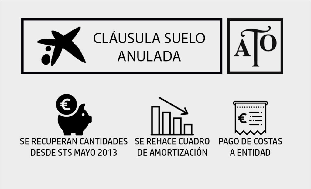 ato abogados anular clausula suelo caixabank