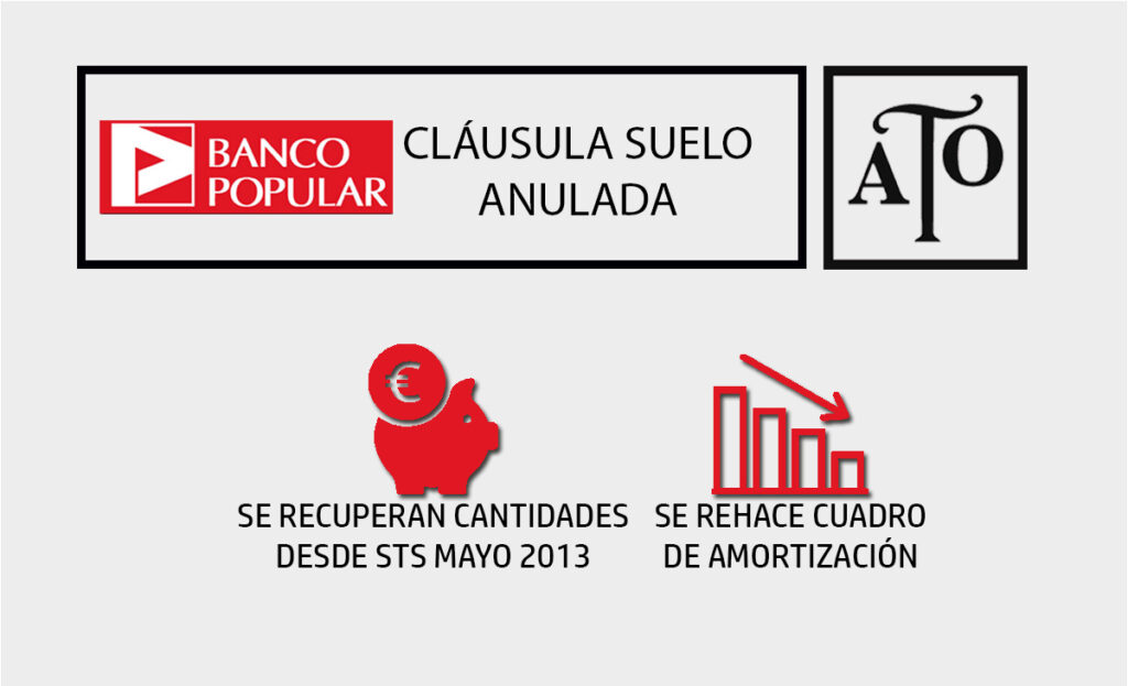 ato abogados clausulasuelo banco popular AP-R393-16